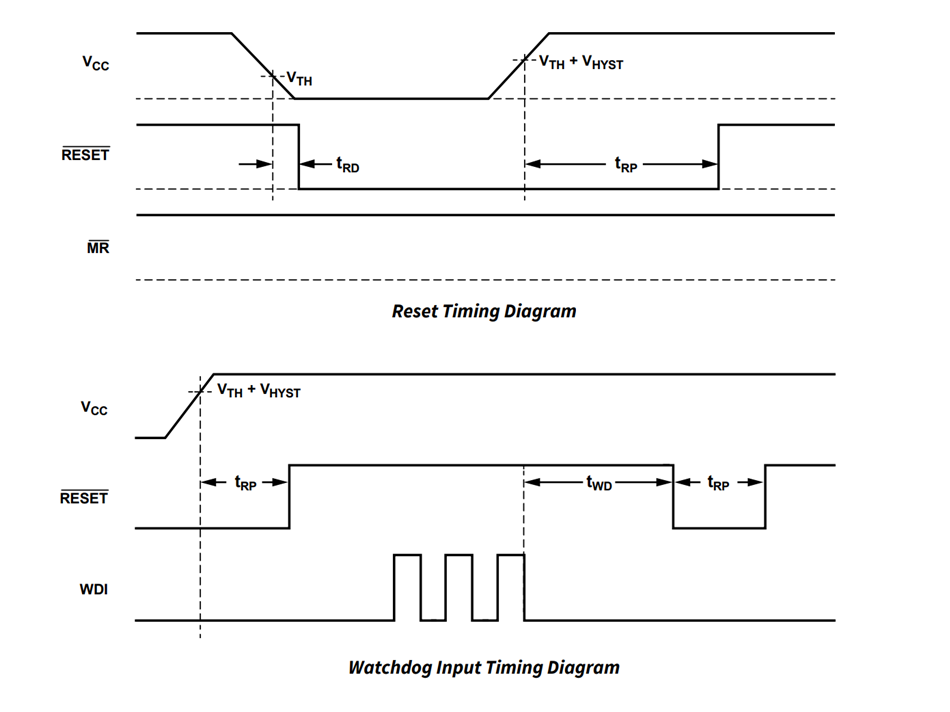 Schematic - Analog Devices / Maxim Integrated ADPL62092 Supervisory Circuits